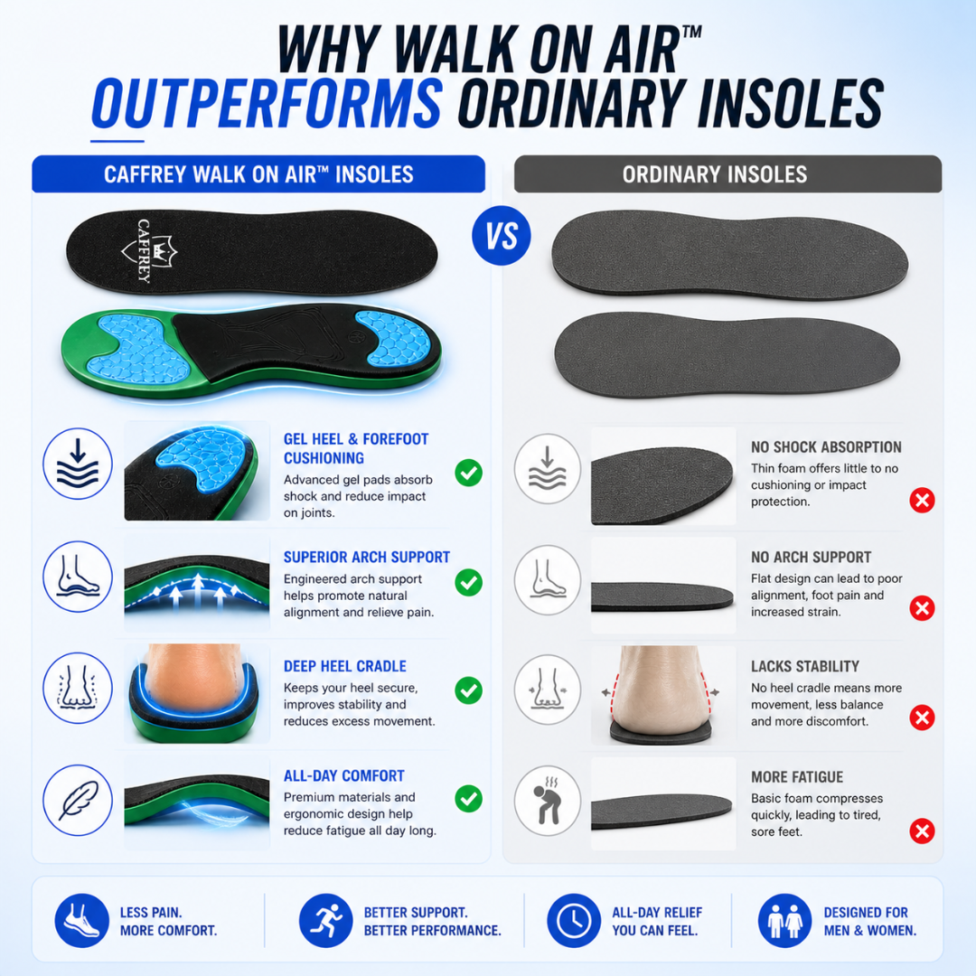 Caffrey Walk On Air Insoles – Shock Absorbing Arch Support Insoles with High-Rebound Foam & Gel Cushioning, Plantar Fasciitis & All-Day Standing Support
