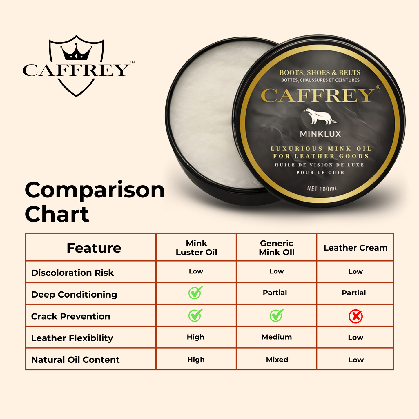 Caffrey Minklux Oil – Pure Mink Oil Leather Conditioner for Softening, Restoring & Preventing Cracks, Non-Discoloring Formula for Shoes, Bags & Leather Goods
