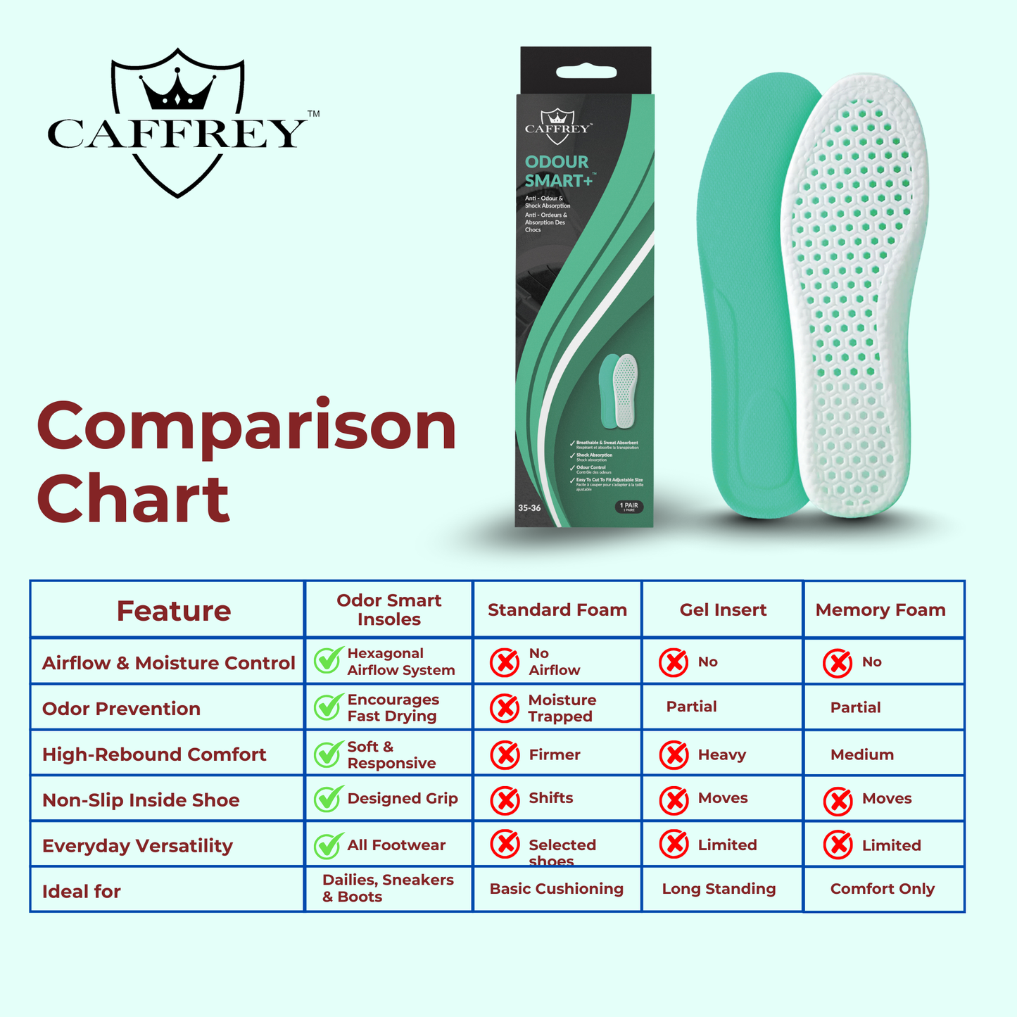 Caffrey Odour Smart Insoles – Cushioned Shoe Inserts with Hexagonal Airflow, Moisture-Wicking & Odour Control