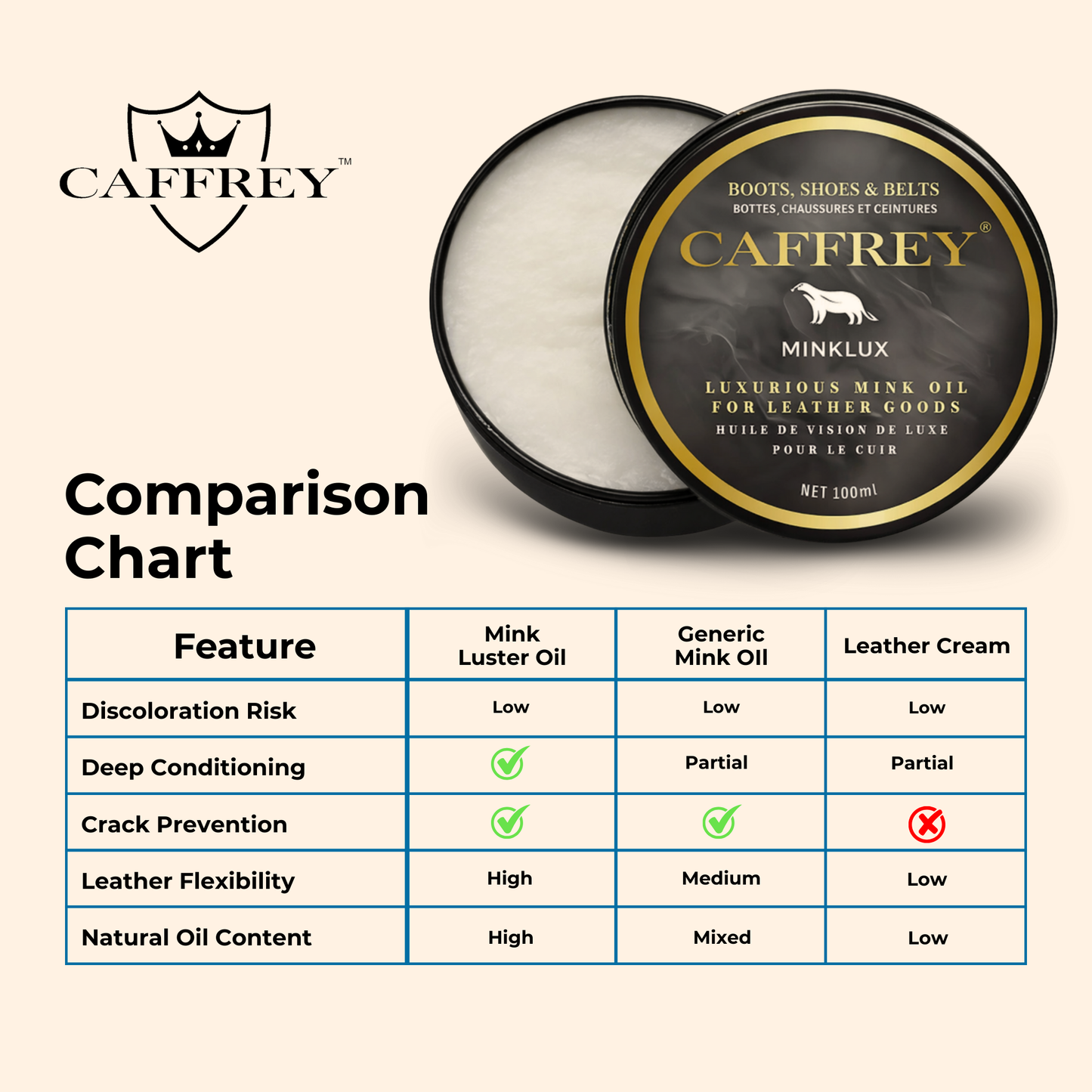 Caffrey Suede Cleaner & conditioner – Specialized Cleaner for Suede & Nubuck, Fiber-Safe Formula, Restores Texture Without Damage
