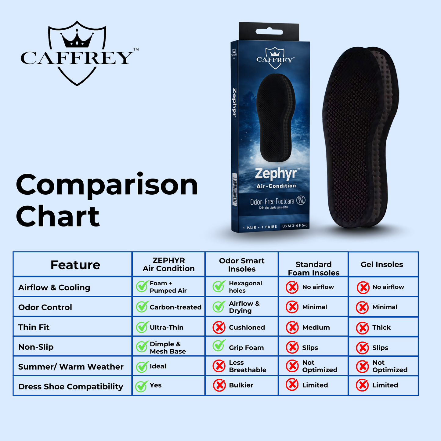 Caffrey ZEPHYR Air Condition Insoles – Ultra-Thin Breathable Dress Shoe Insoles with Carbon-Treated Layer, Airflow Cooling System, Odor Control, Non-Slip Mesh & Dimple Design, Lightweight Summer Comfort