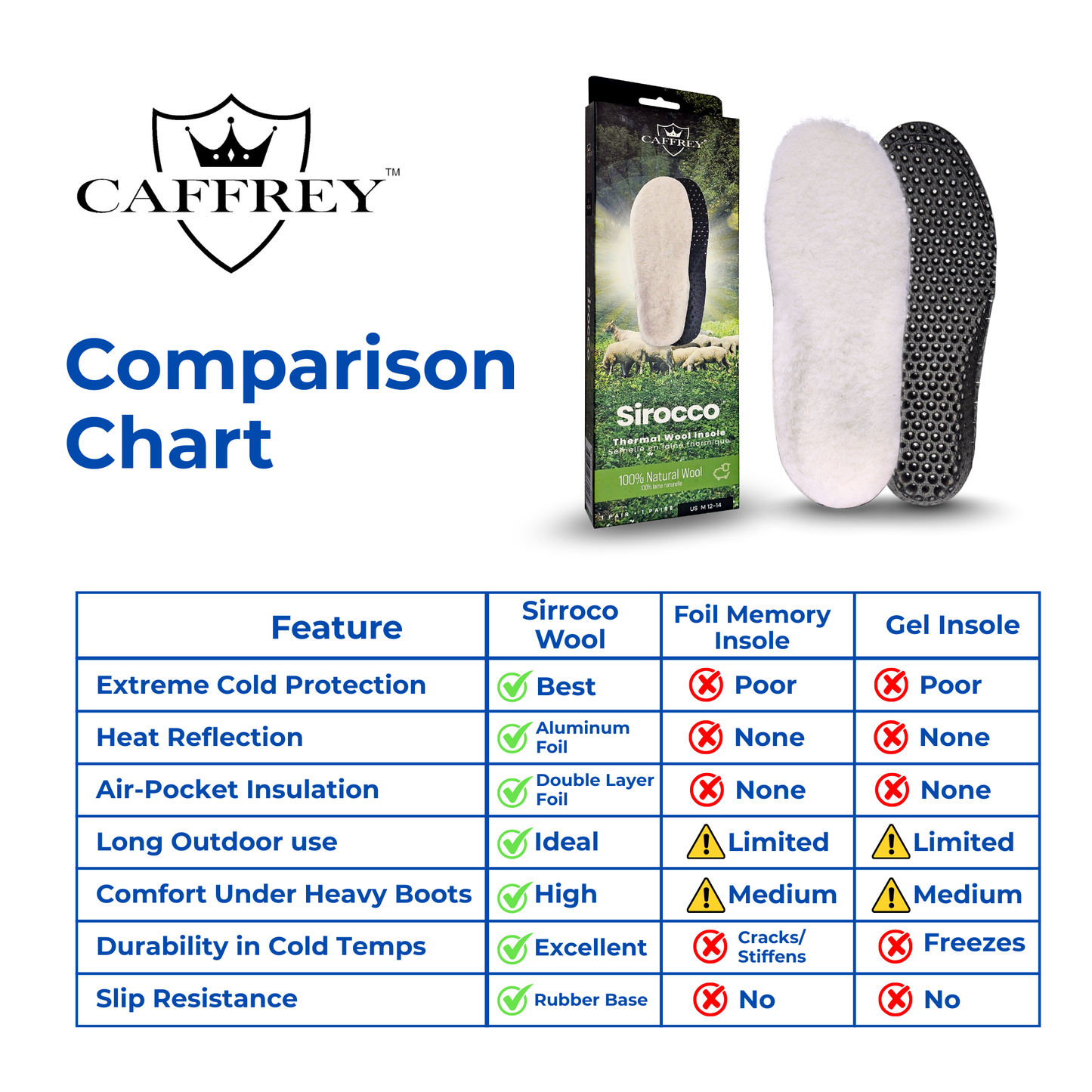 Caffrey Sirroco Thermal Wool Insoles