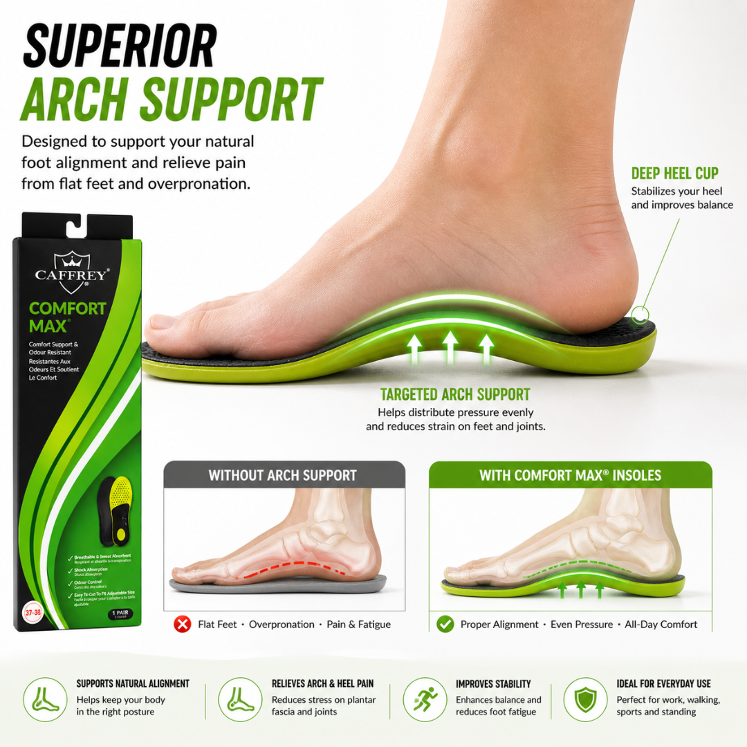 Caffrey Comfort Max Insoles – Lightweight Breathable Arch Support Insoles for All-Day Comfort
