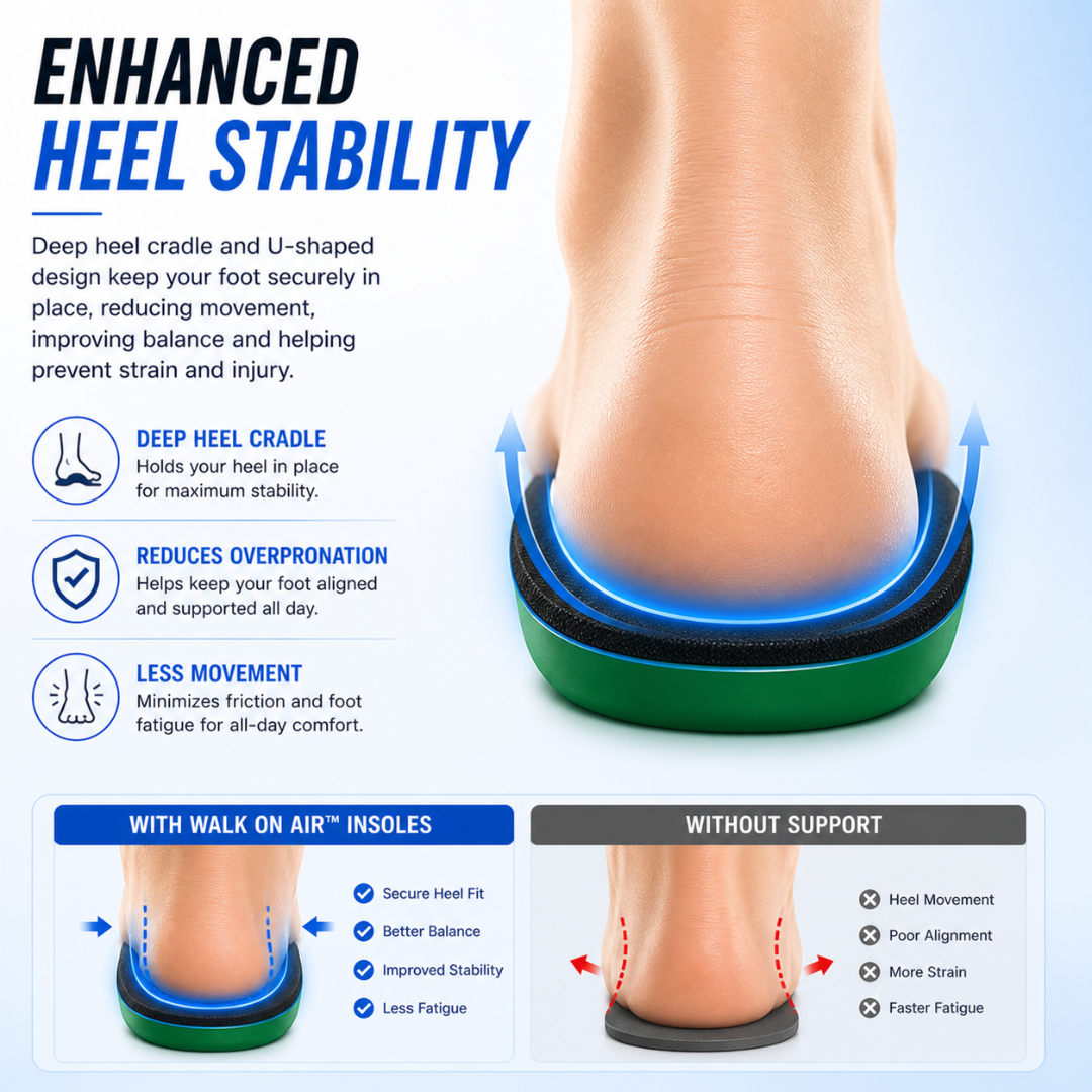 Caffrey Walk On Air Insoles – Shock Absorbing Arch Support Insoles with High-Rebound Foam & Gel Cushioning, Plantar Fasciitis & All-Day Standing Support