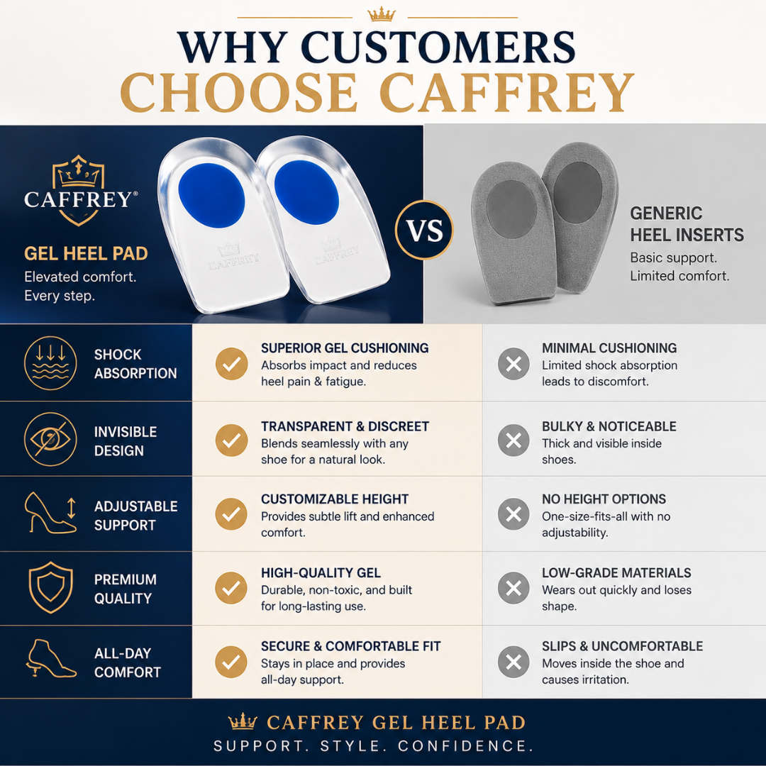 Gel Heel Pad