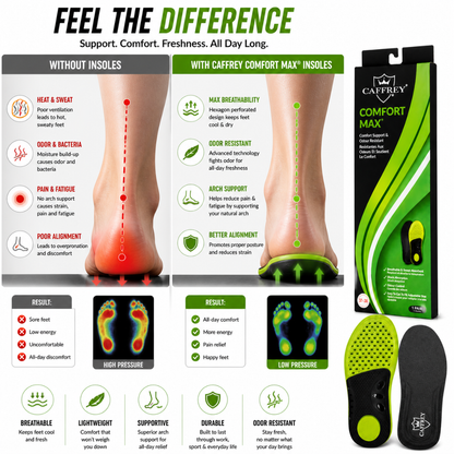 Caffrey Comfort Max Insoles – Lightweight Breathable Arch Support Insoles for All-Day Comfort