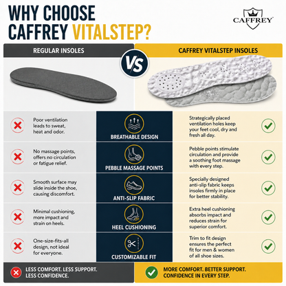 Vital Step: High-Tech Pebble Point Massage Insole