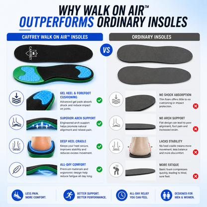 Caffrey Walk On Air Insoles – Shock Absorbing Arch Support Insoles with High-Rebound Foam & Gel Cushioning, Plantar Fasciitis & All-Day Standing Support