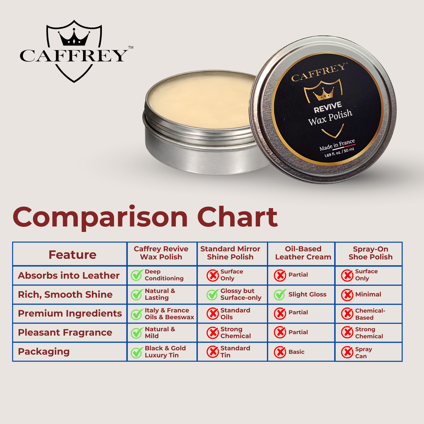 Caffrey Revive Wax Polish – Premium Leather Conditioner with Beeswax & Four Natural Oils, Deep-Absorbing Formula for Long-Lasting Shine, Dress Shoes, Boots & Everyday Leather Footwear