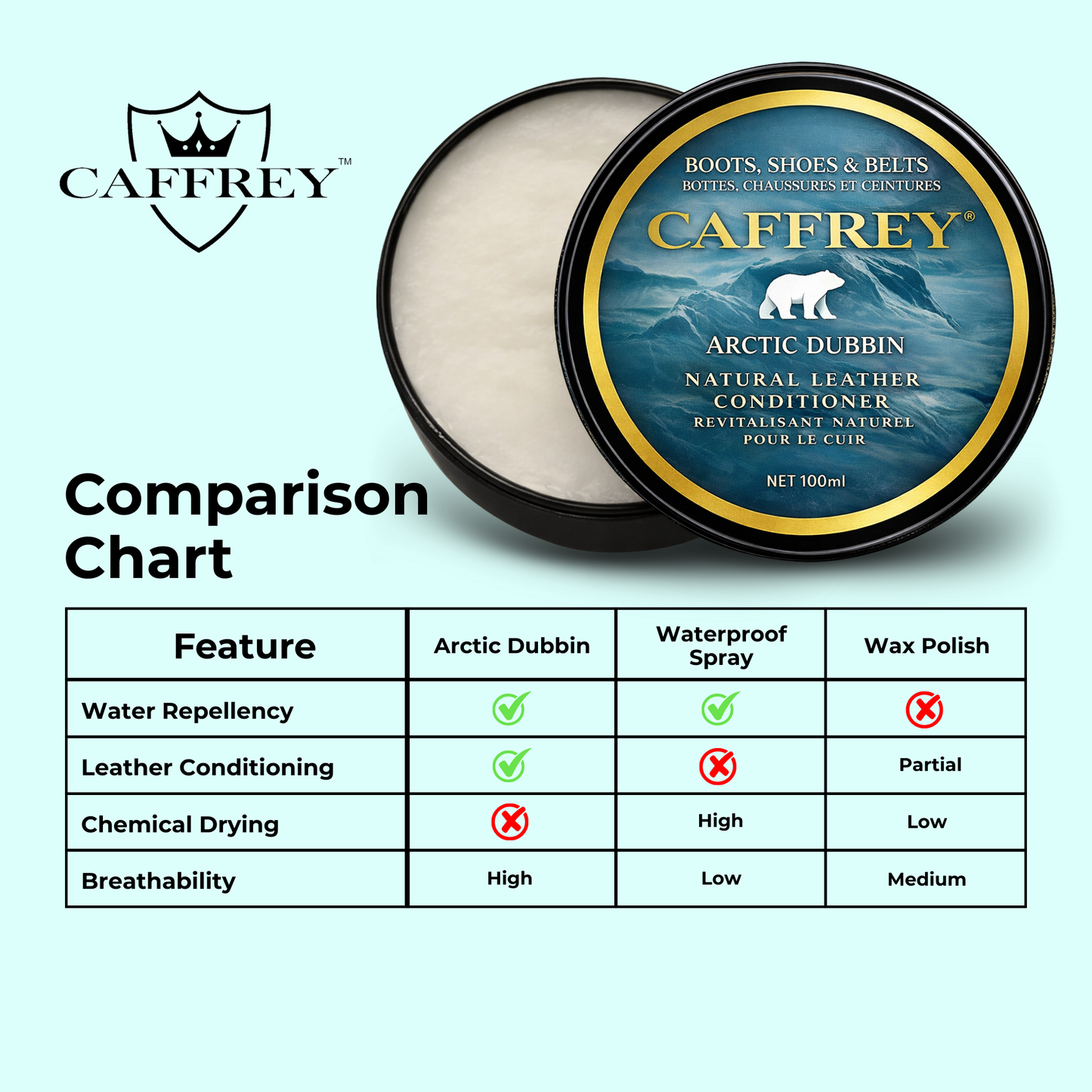 Caffrey Arctic Dubbin – Natural Leather Waterproofing Balm with Oils & Waxes, Weather Protection Without Drying, Leather Conditioning & Odor Prevention