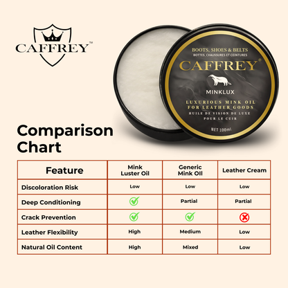 Caffrey Minklux Oil – Pure Mink Oil Leather Conditioner for Softening, Restoring & Preventing Cracks, Non-Discoloring Formula for Shoes, Bags & Leather Goods