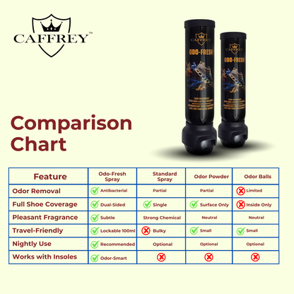 Caffrey Odo-Fresh Shoe Deodorant Spray