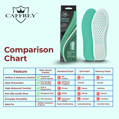Caffrey Odour Smart Insoles – Cushioned Shoe Inserts with Hexagonal Airflow, Moisture-Wicking & Odour Control