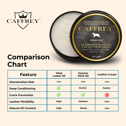 Caffrey Suede Cleaner & conditioner – Specialized Cleaner for Suede & Nubuck, Fiber-Safe Formula, Restores Texture Without Damage