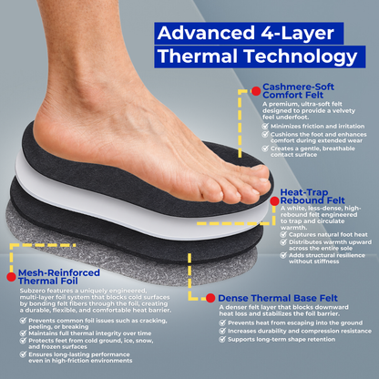Caffrey Sub-Zero Thermal Insole