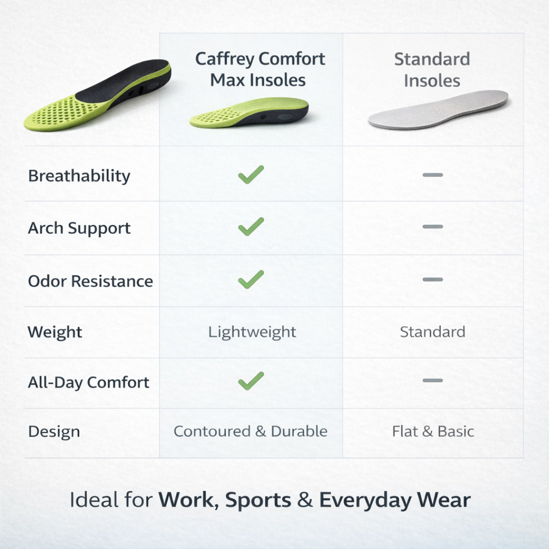 Caffrey Comfort Max Insoles – Lightweight Breathable Arch Support Insoles for All-Day Comfort