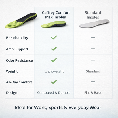 Caffrey Comfort Max Insoles – Lightweight Breathable Arch Support Insoles for All-Day Comfort