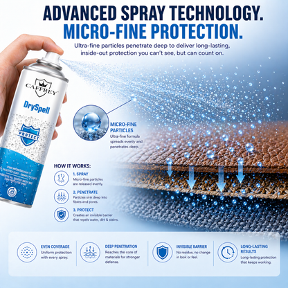 Caffrey DrySpell — All-Purpose Water & Stain Protector Spray, Fabric, Leather, Suede, Canvas, Shoes, Jackets, Car Seats, Long-Lasting Waterproofing & Anti-Stain Protection (24-Hour Shield) 300ml