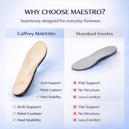 Caffrey Maestro Ultra Premium Orthotic Leather Insole
