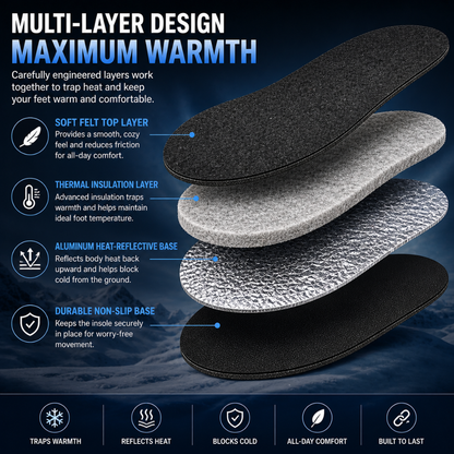 Caffrey Sub-Zero Thermal Insoles for Winter Boots & Shoes – Warm Felt & Aluminum Heat Reflective Insert