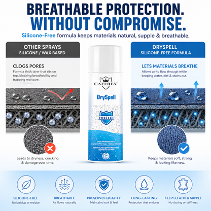 Caffrey DrySpell — All-Purpose Water & Stain Protector Spray, Fabric, Leather, Suede, Canvas, Shoes, Jackets, Car Seats, Long-Lasting Waterproofing & Anti-Stain Protection (24-Hour Shield) 300ml
