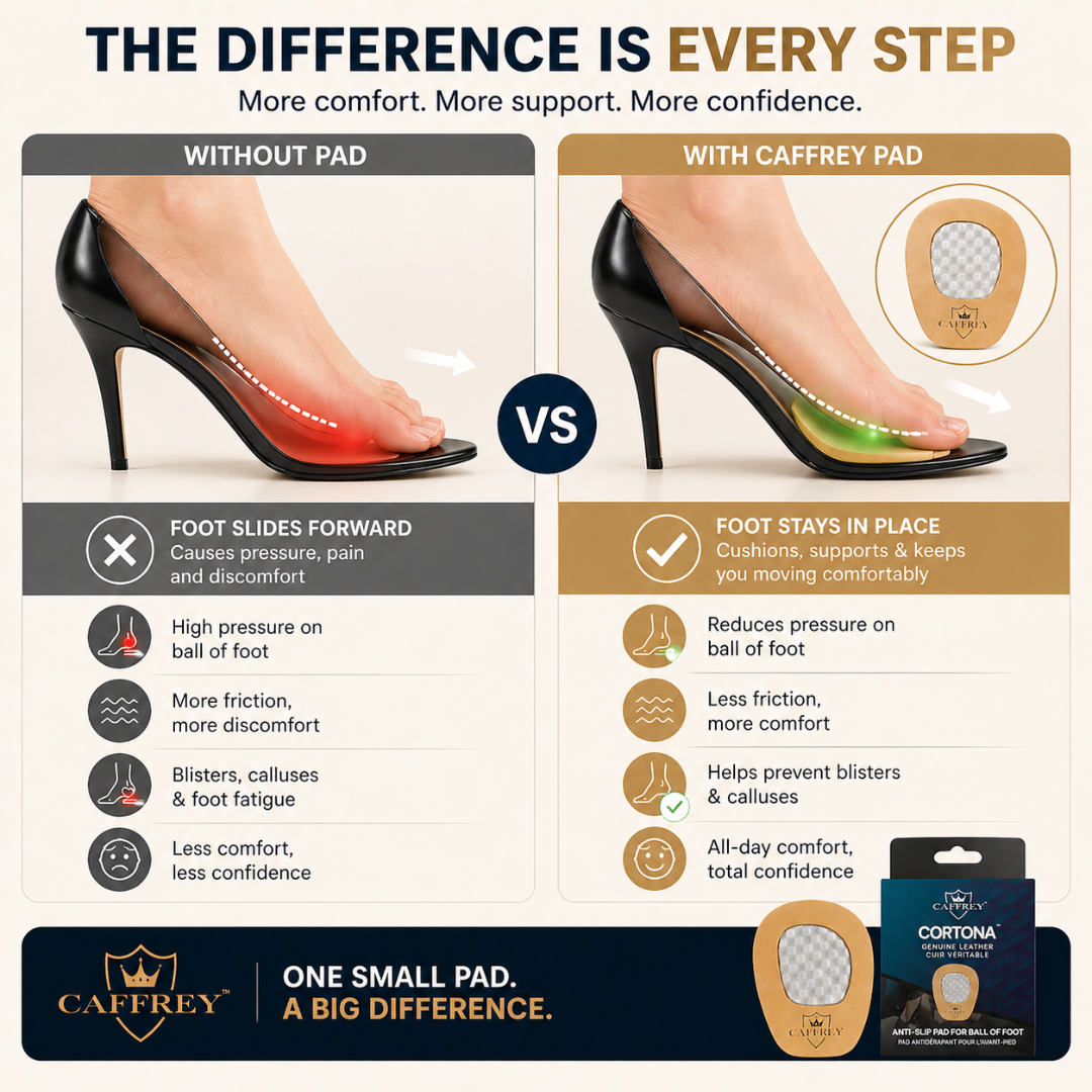 Caffrey Cortona Ball of Foot Cushions for Heels & Sandals – Anti-Slip Shoe Pads for Pain Relief & Comfort