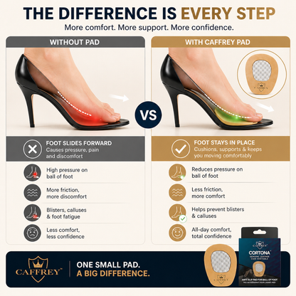 Caffrey Cortona Ball of Foot Cushions for Heels & Sandals – Anti-Slip Shoe Pads for Pain Relief & Comfort